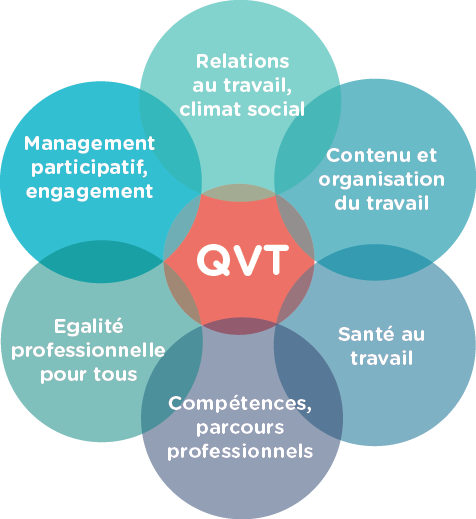 qualite-de-vie-conditions-de-travail